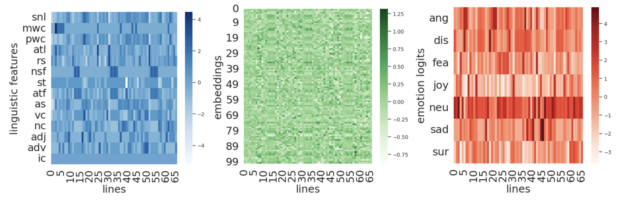 multivariate time series